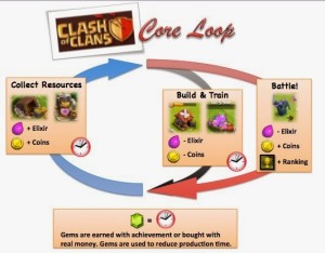 ClashCoreLoop