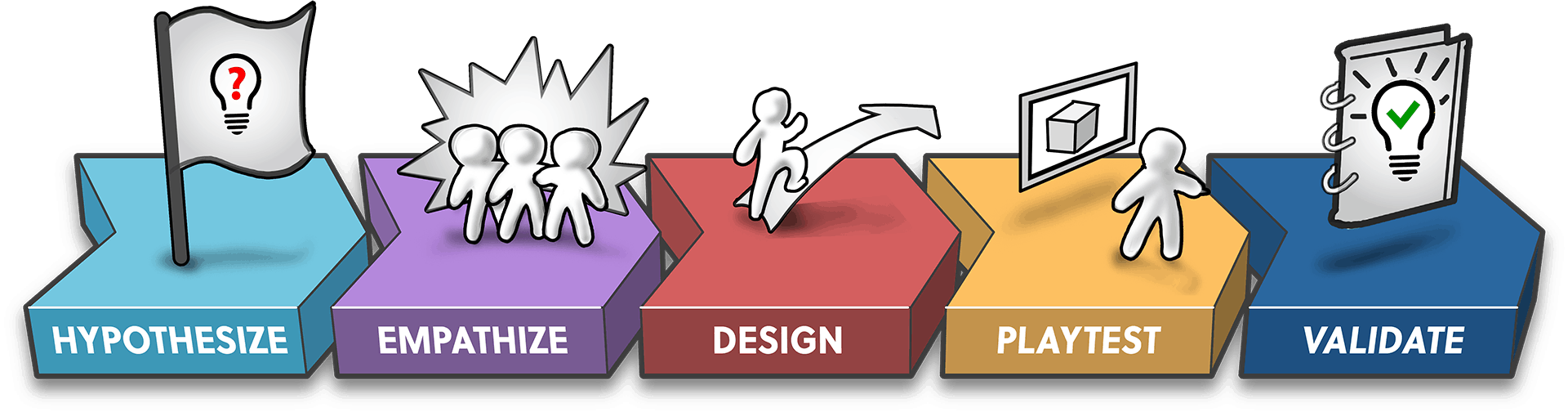 Game Thinking Steps