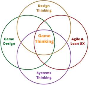game-thinking-venn