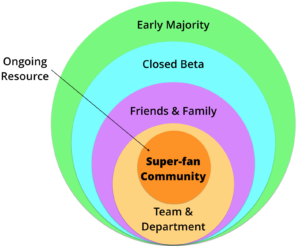 circles2