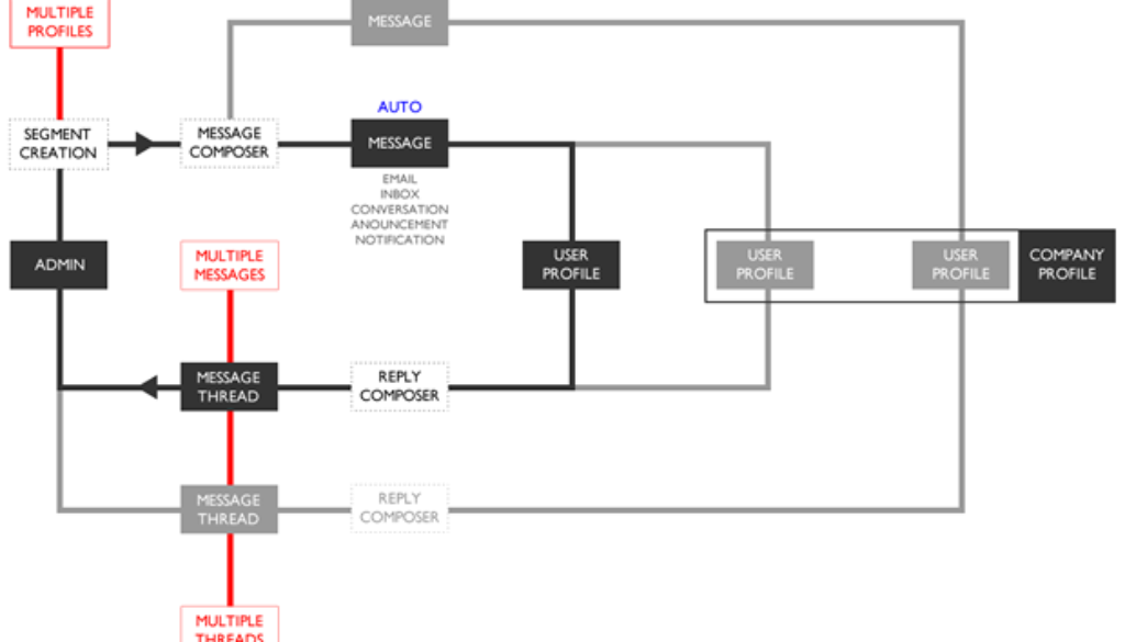 system